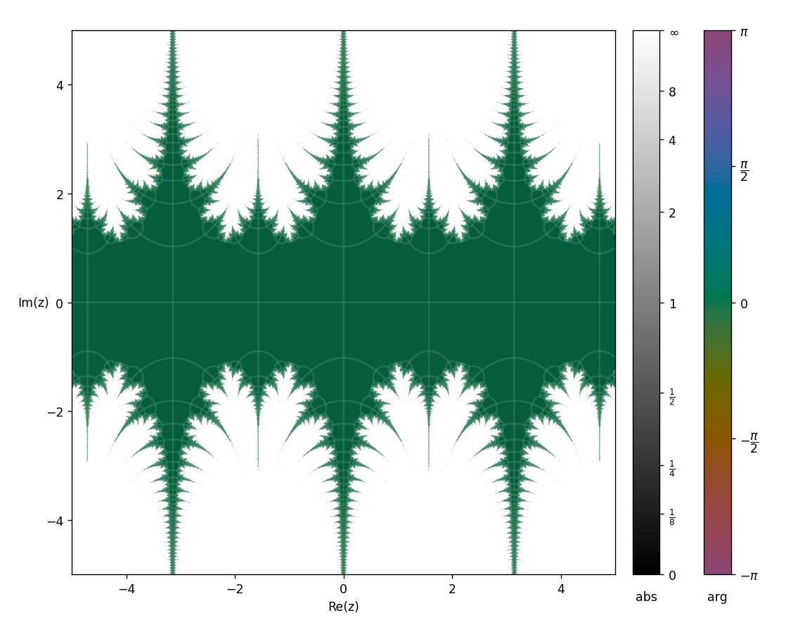 sequence of cosines , cos(cos(...z...))