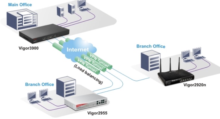 diagram software 