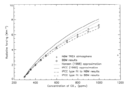 real correlation