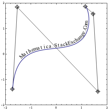 Better curve text with equidistant characters