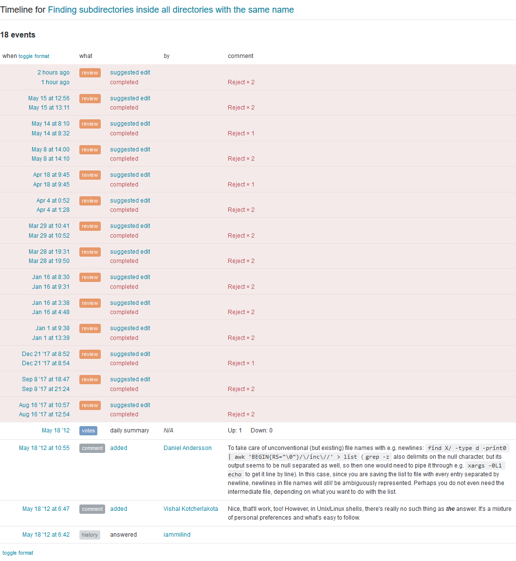 Timeline for answer indicating repeated suggested edits from spammers