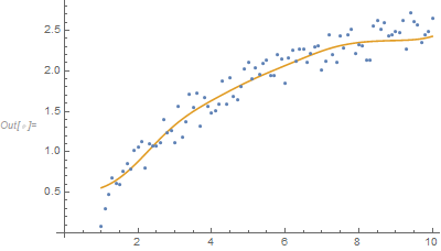 data and smooth