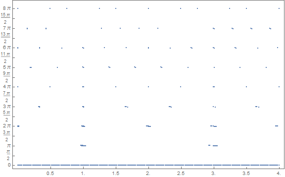 Threshold = 0.01