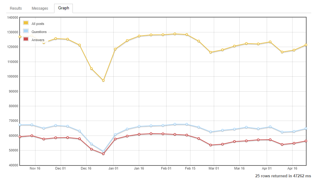 Networkwide graph after the end of April