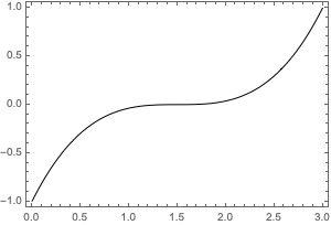 Mathematica graphics