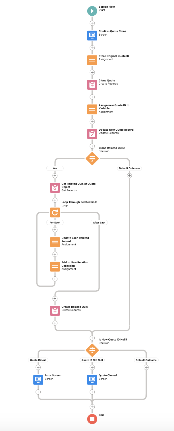 flow overview