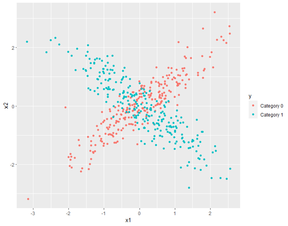 X scatterplot