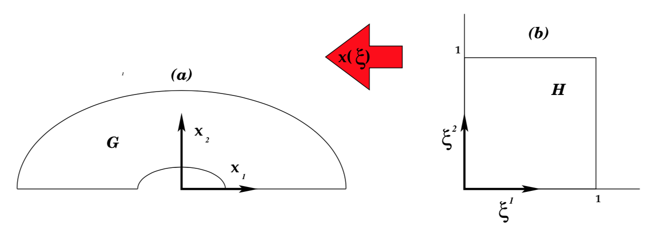 Physical and logical domain