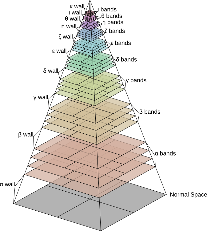 hyperspace diagram with discrete bands