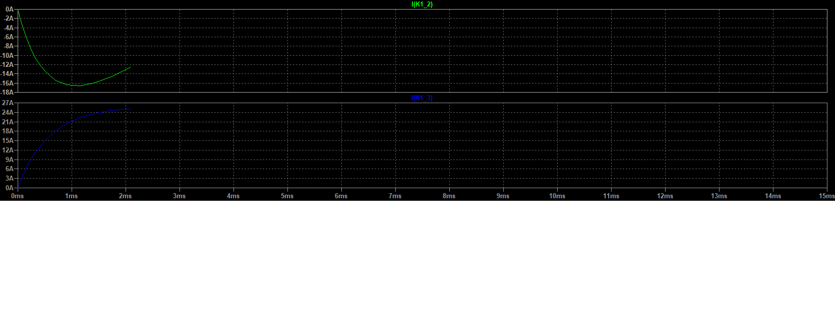 simulation output plot