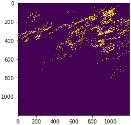 Python qcAerosol