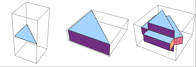 Illustration of the function applied multiple times to a simple triangle