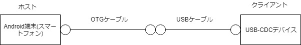 構成図