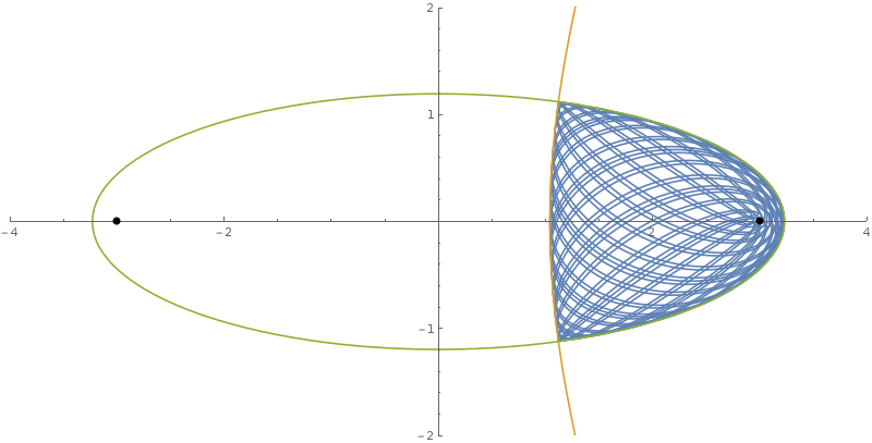 Trajectory of test particle