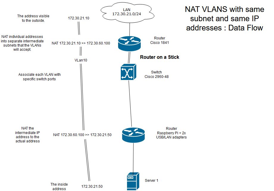 IP Pipeline Illustration