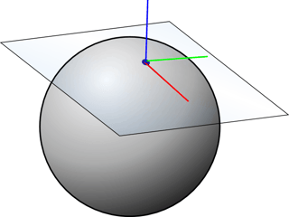 Tangent space representation