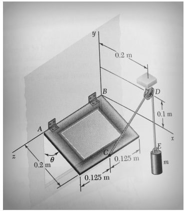 Static System in quesiton