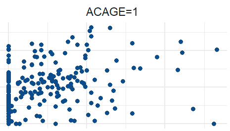 S2 vs W: S2 on the y-axis.