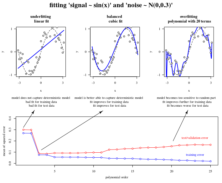 graphical example