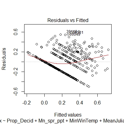 residual vs. fitted plot