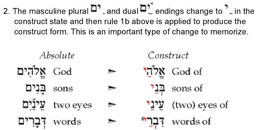 Pratico, Gary D.; Van Pelt, Miles V. Basics of Biblical Hebrew Grammar: Second Edition, p. 101