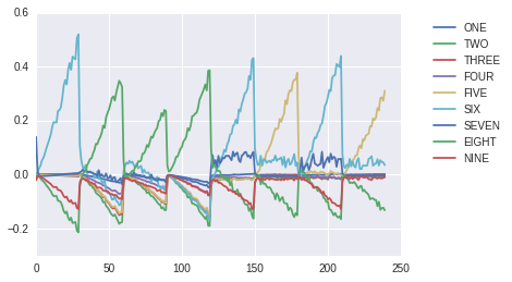 signal_plot