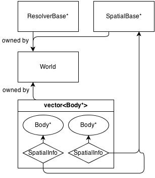 Basic engine architecture