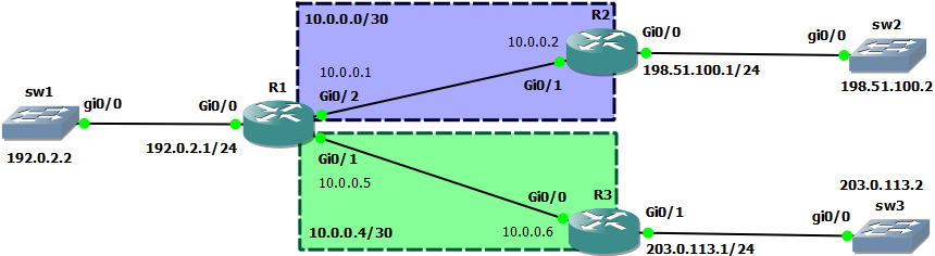 Topology