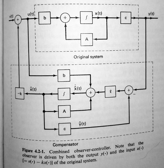 Figure 4.2-1 from *Linear Systems*