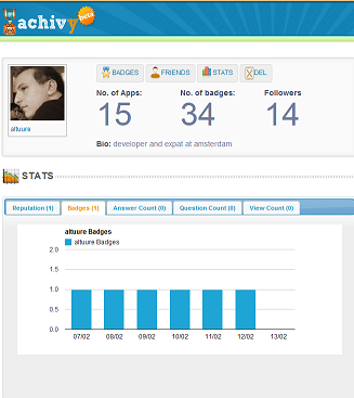 Stats tracking