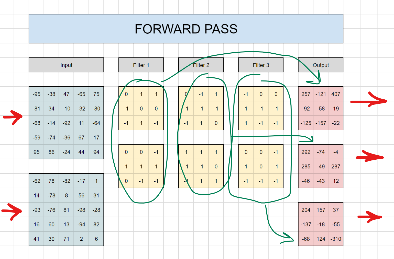 Forward Pass