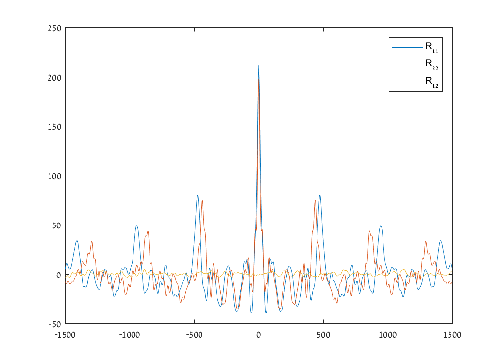 correlations plot