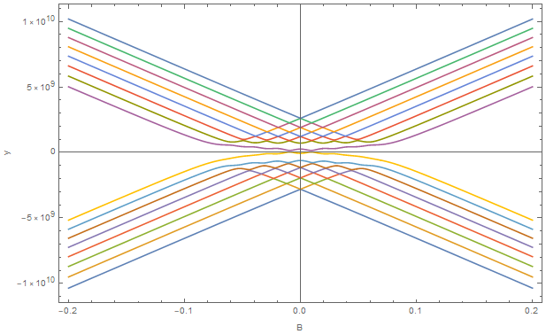 eigenvalues - no zero crossings