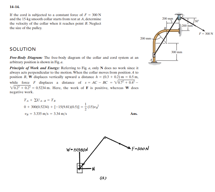 Solution of problem