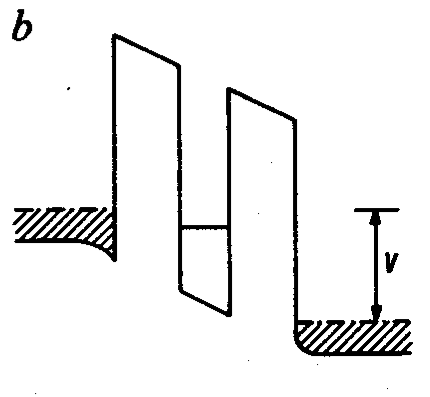 biased double barrier potential