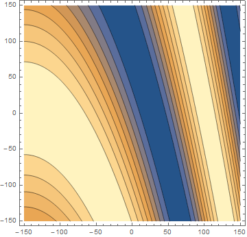 Mathematica graphics