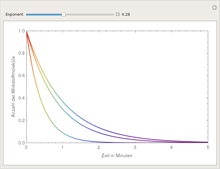 exponential decay