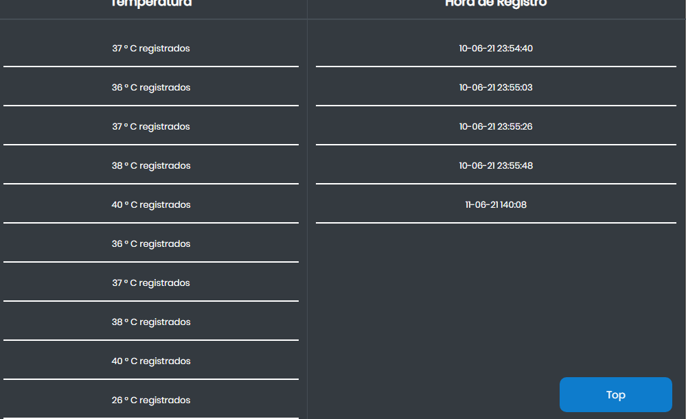 Tabla con datos nuevos