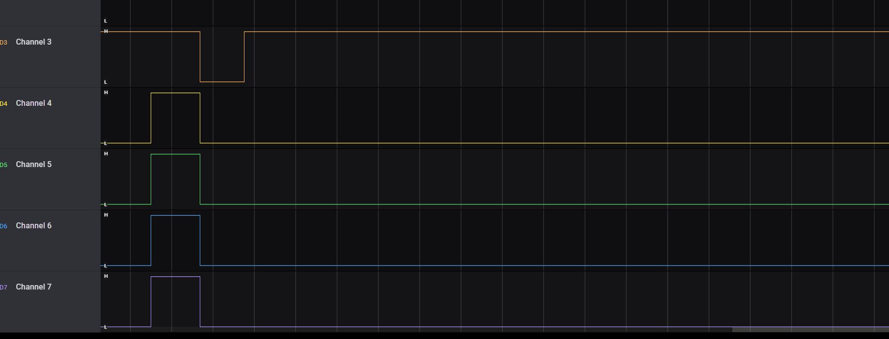 logic analyser capture