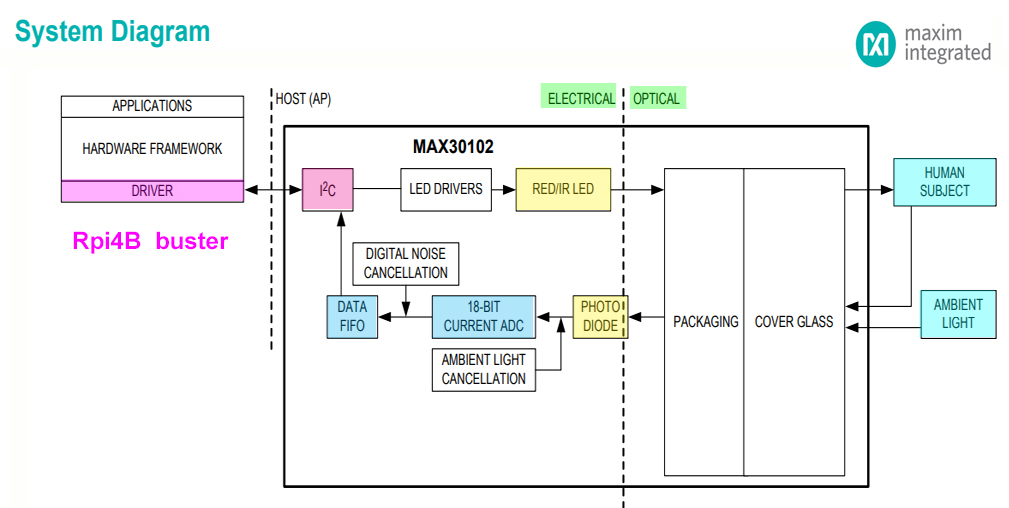 max30100 system