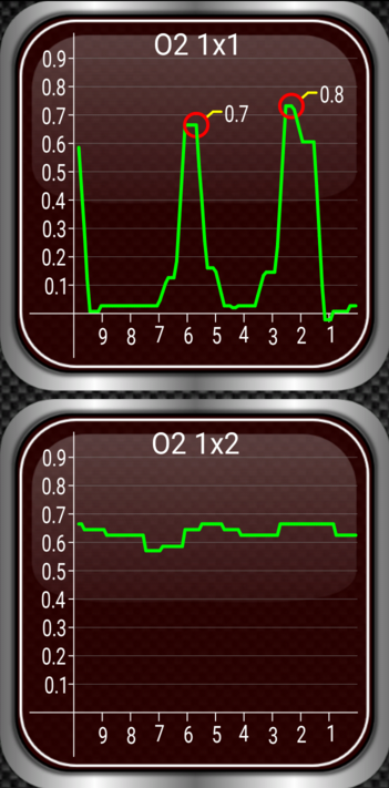 O2 signals