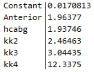 incidence risk rate