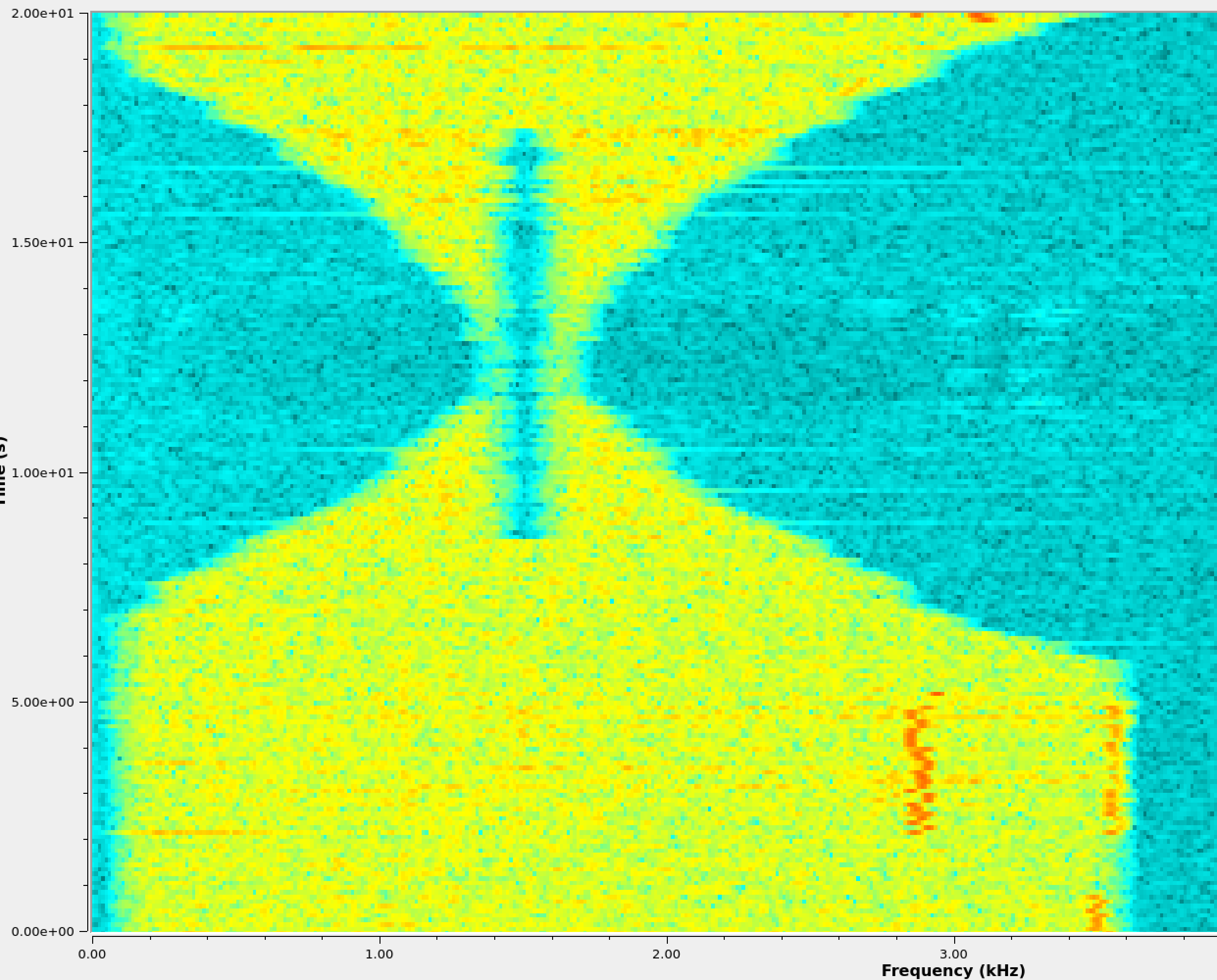 Narrowing filter down to minimum