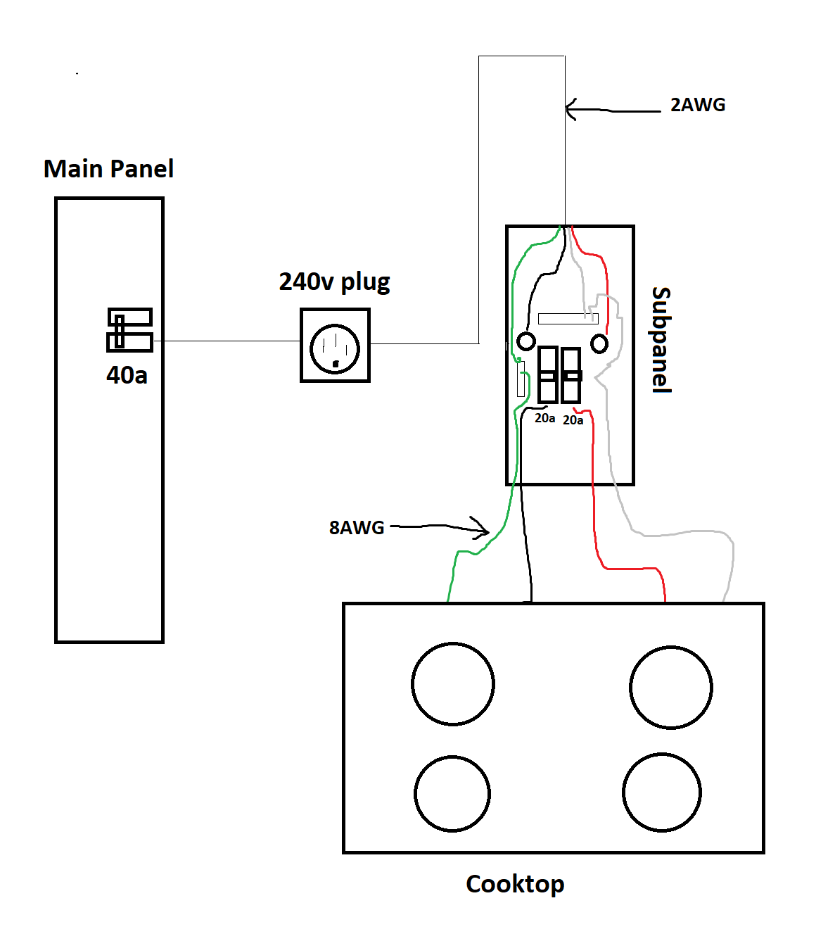 Diagram