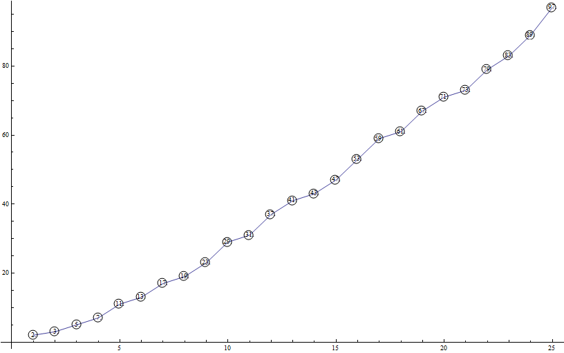 Mathematica graphics