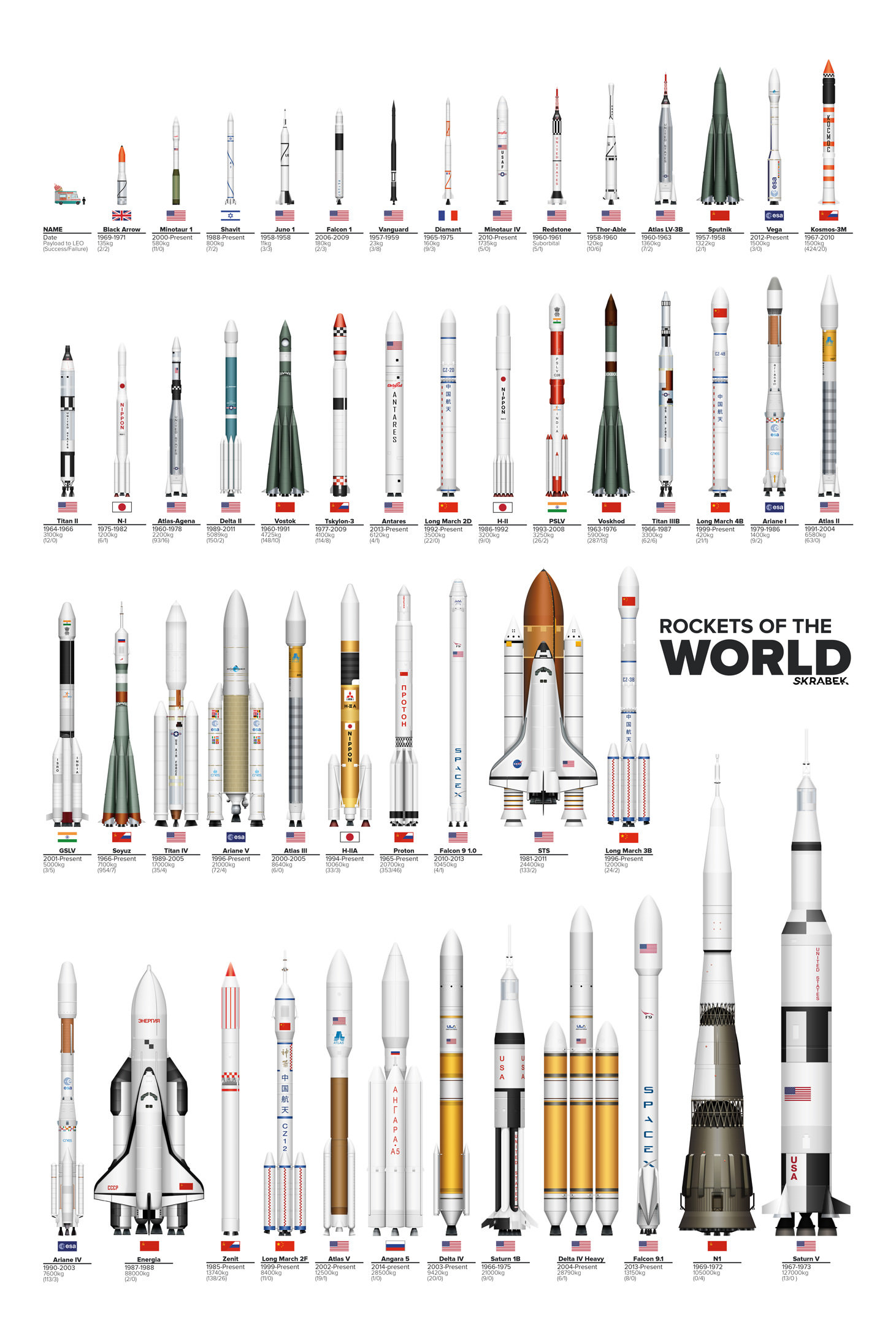 Tyler Skrabek's The World’s Rockets to Scale