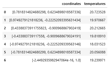 nested numpy arrays attempt