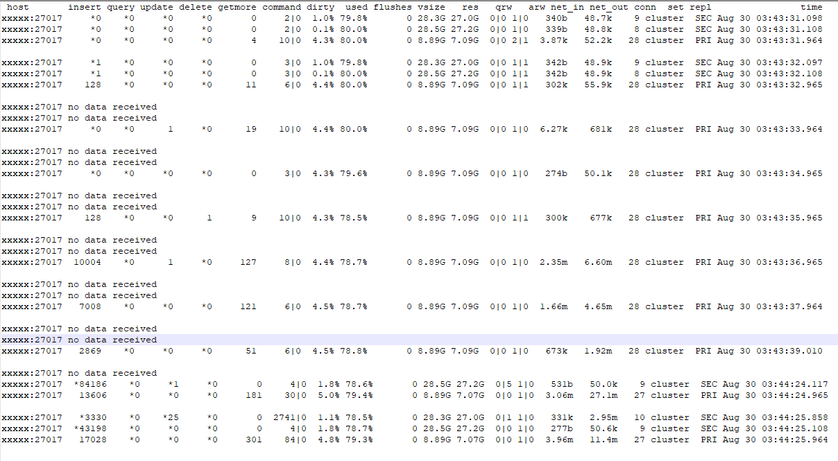 Picture of Mongostat statistics