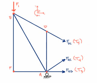 Method of Sections