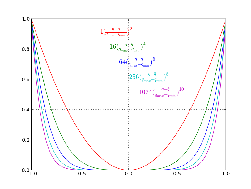 Joint range costs with varying exponent